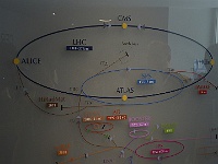 EbiCERN 2025 Mirek 048  Schéma urychlovače a umístění hlavních experimentů (LHC = Large Hadron Collider, CMS = Compact Muon Solenoid, ALICE = A Large Ion Collider Experiment pro studium vlastností kvark-gluonového plazmatu, tj. stavu hmoty bezprostředně po velkém třesku, LHCb = Large Hadron Collider Beauty pro studium kvarků, ATLAS = A Torroidal LHC Apparatus, mnoho účelový a největší detektor v CERNu (průměr 25 m, délka 46 m, hmotnost 7 000 tun (polovodičové pixelové detektory pro toto zařízení byly vyrobeny v Rožnově p. R. ve firmě ON Semi)), AWAKE = Advanced WAKEfield Experiment. - čtvrtek, 15. května
